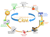 Crm Sistemleri,crm,sistemleri